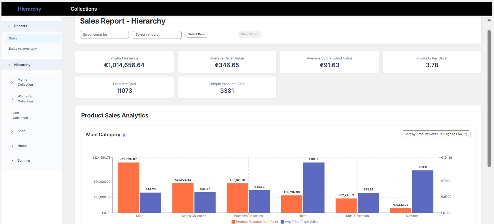 Portfolytics app collection analytics dashboard for Shopify merchants